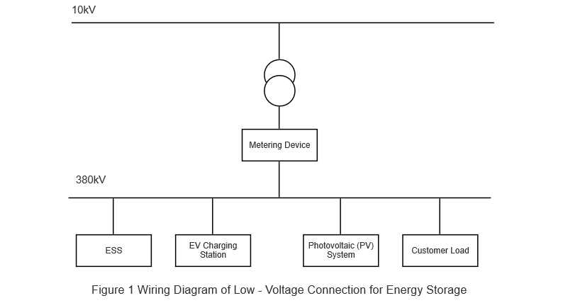 Operational Analysis of Distributed Energy Storage Systems for Commercial & Industrial Behind-the-Meter Applications
