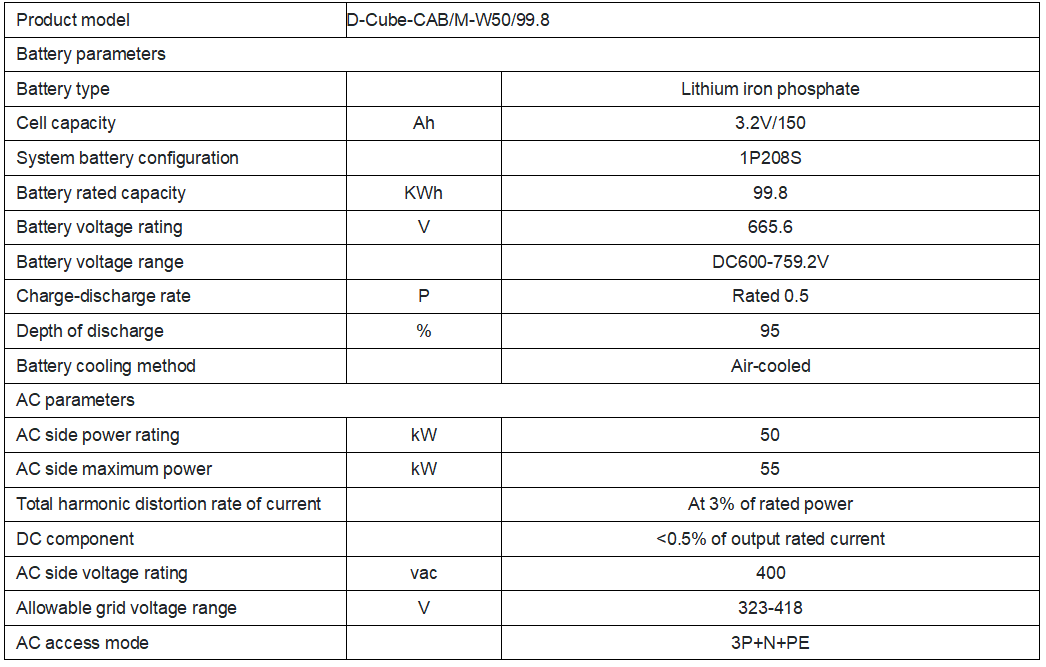 50kW Tủ tích hợp lưu trữ năng lượng thông minh làm mát bằng không khí (Lưu trữ năng lượng công nghiệp và thương mại)