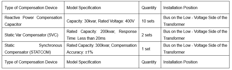Research on Power Quality Issues and Control Technologies at Distribution Transformer Terminals in PV Charging Stations
