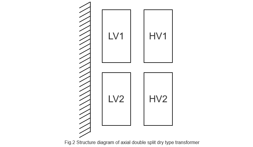 Winding Configuration of Dry-Type Transformers for Grid-Connected PV Power Generation