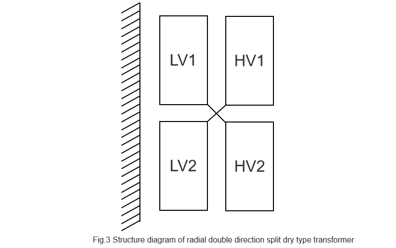 Winding Configuration of Dry-Type Transformers for Grid-Connected PV Power Generation