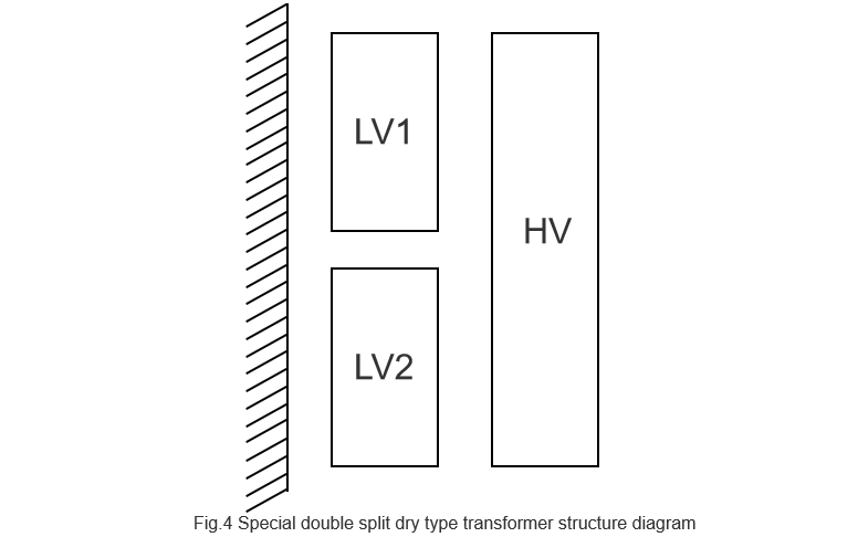 Winding Configuration of Dry-Type Transformers for Grid-Connected PV Power Generation