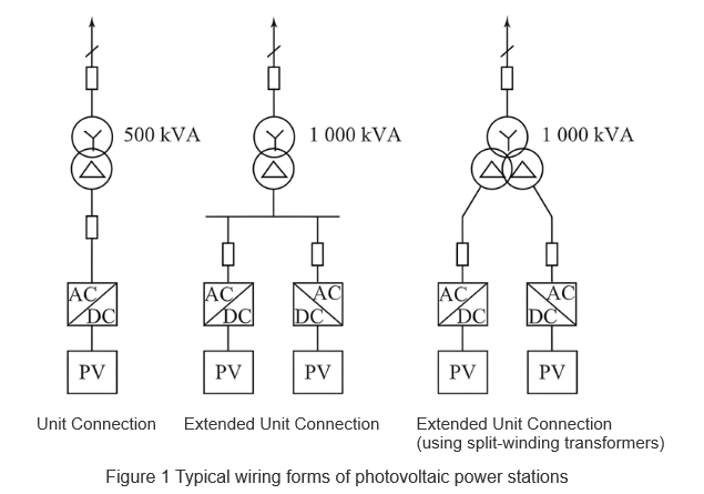 What are the advantages of split - winding transformers in grid - connected photovoltaic power stations?