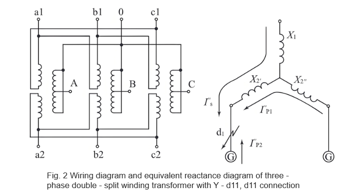 What are the advantages of split - winding transformers in grid - connected photovoltaic power stations?
