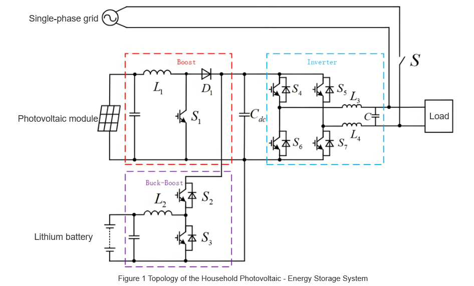 Household PV-ESS Energy Management Simulation Study