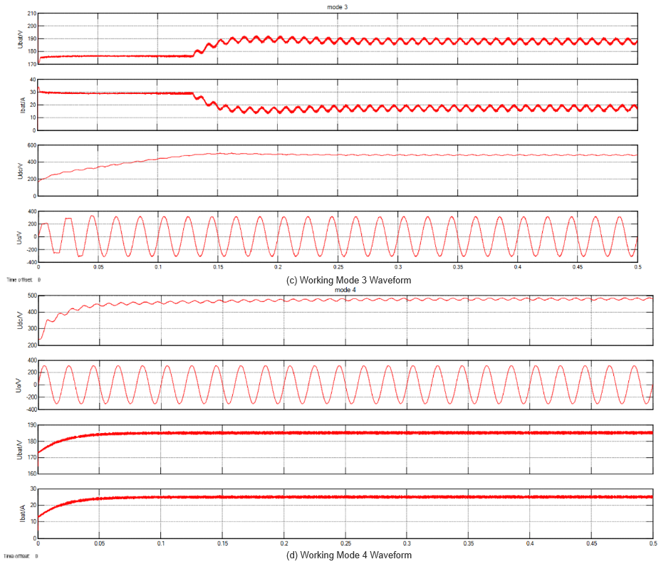 Household PV-ESS Energy Management Simulation Study