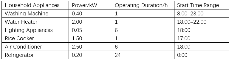 Dağıtık Güneş Enerji Santralleri ve ESS'e Dayalı Hane İçi Enerji Verimliliği Yönetim Stratejisi Üzerine Araştırma