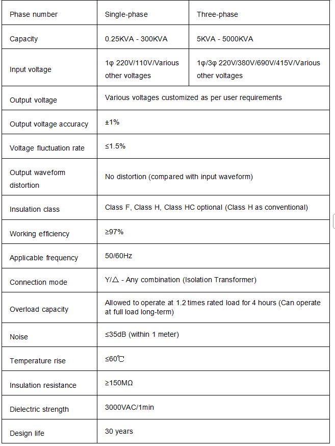 10kVA Outdoor Three-Phase Photovoltaic Isolation Transformer.png