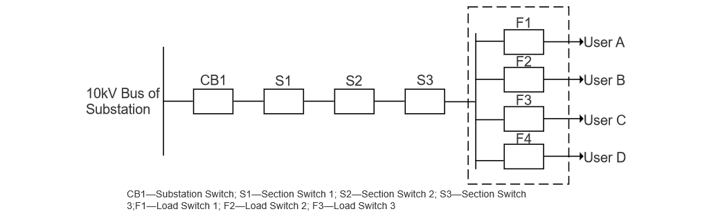Method for Automatic Isolation of Customer Equipment Faults by Load Switches in Distribution Networks
