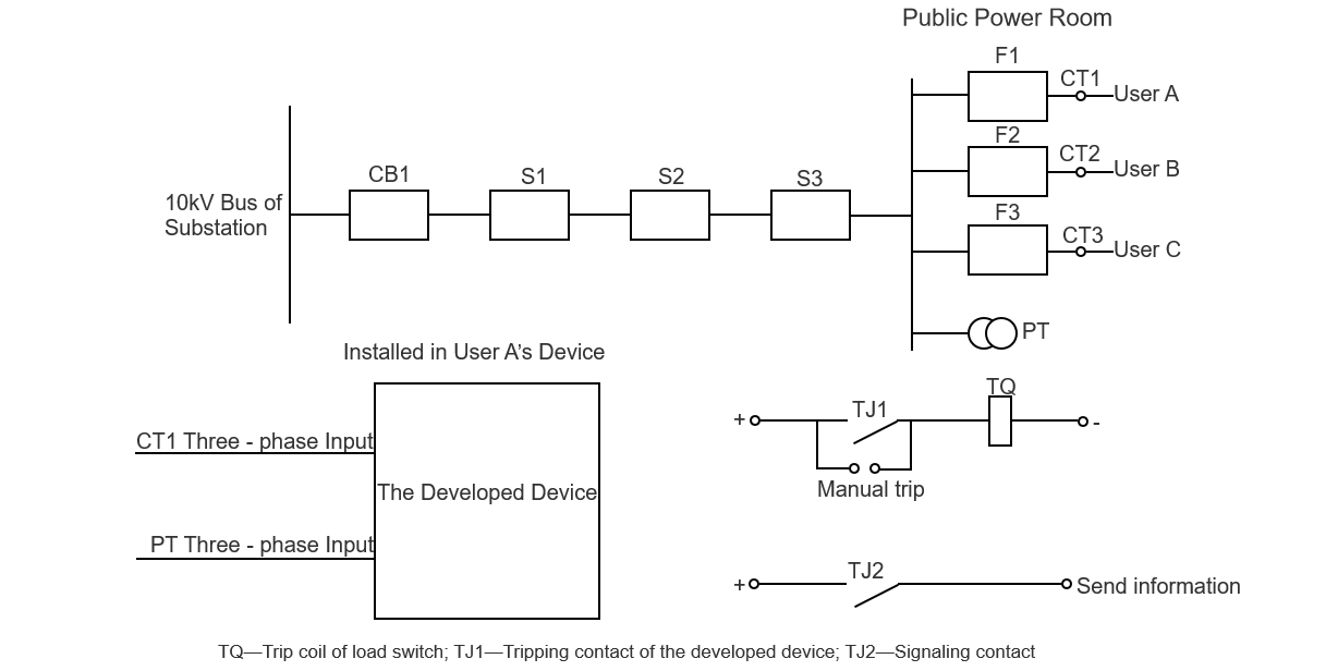 Method for Automatic Isolation of Customer Equipment Faults by Load Switches in Distribution Networks