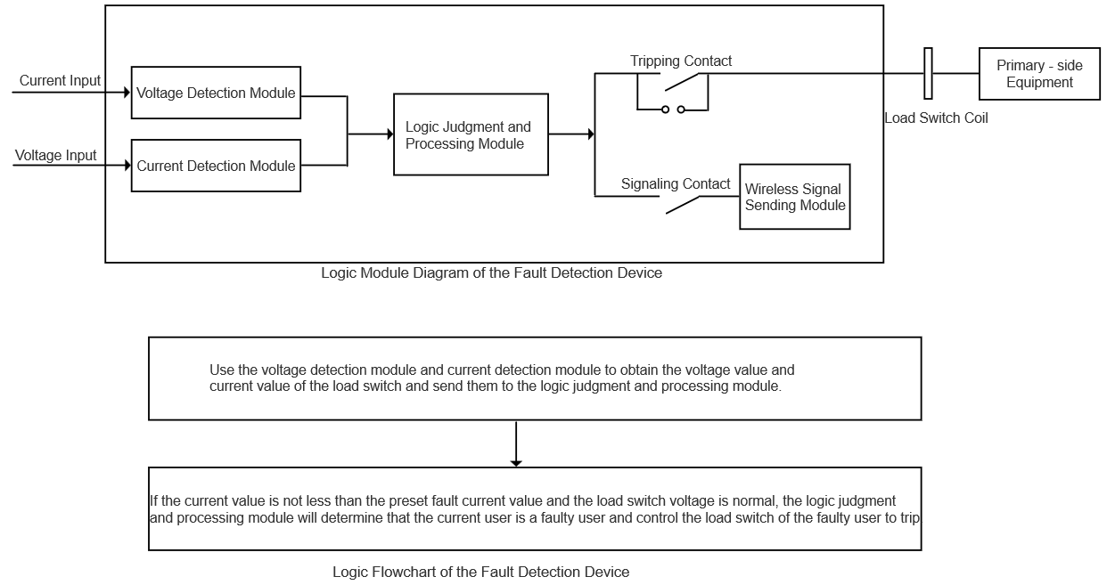 Method for Automatic Isolation of Customer Equipment Faults by Load Switches in Distribution Networks
