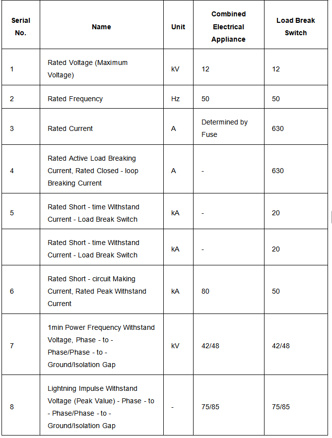 Saklar pemutus beban tertekan indoor 12kV