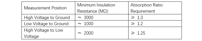 What tests are required for dry-type transformers?