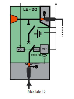 DVCAS Switchgear Gas-Insulated Ring Main Units