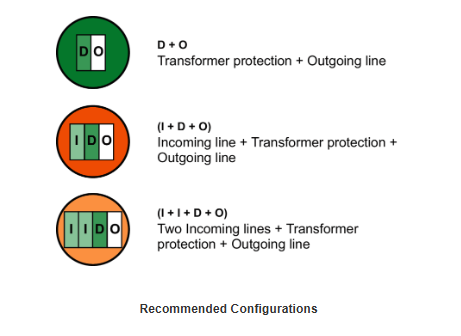 DVCAS Switchgear Gas-Insulated Ring Main Units