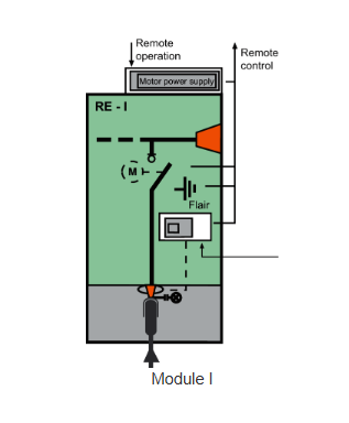 DVCAS Switchgear Gas-Insulated Ring Main Units
