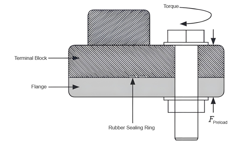 What are the possible causes of cracking failure in CT terminal blocks within GIS equipment?