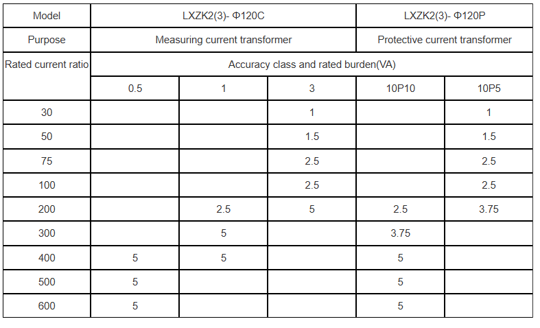Трансформатор тока LXK110