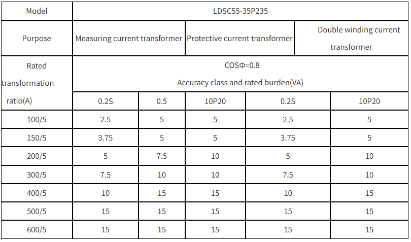LDS235 Current Transformer