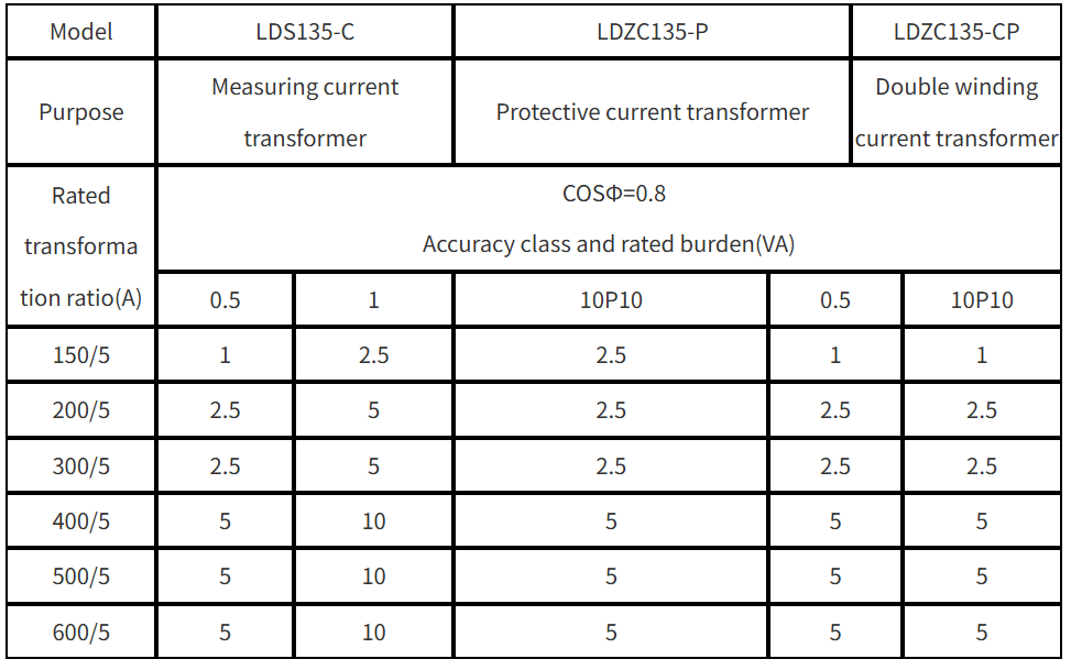 LDS135 Current Transformer