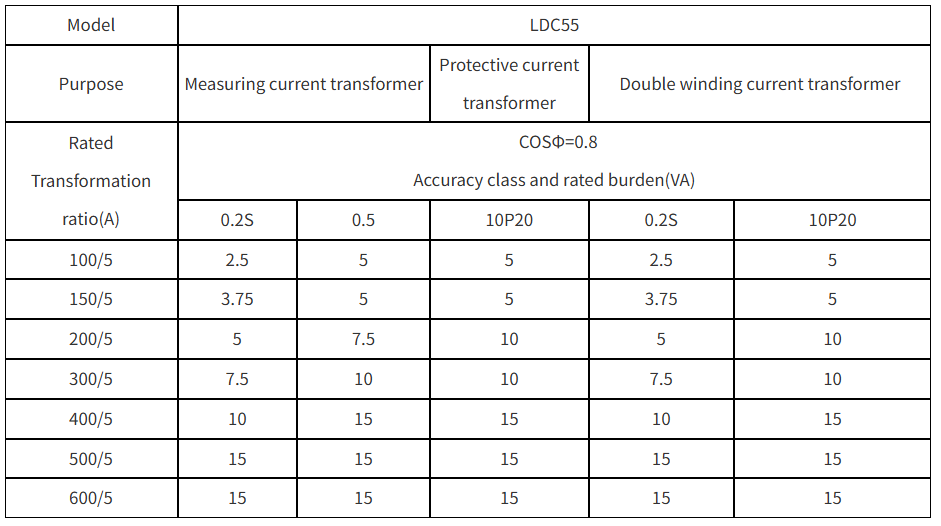 LDZC55 Current Transformer