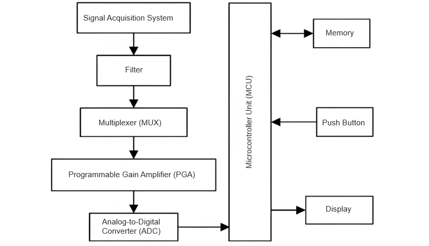 Selection of Primary Verification Circuit and Parameter Measurement for UHV GIS Current Transformers