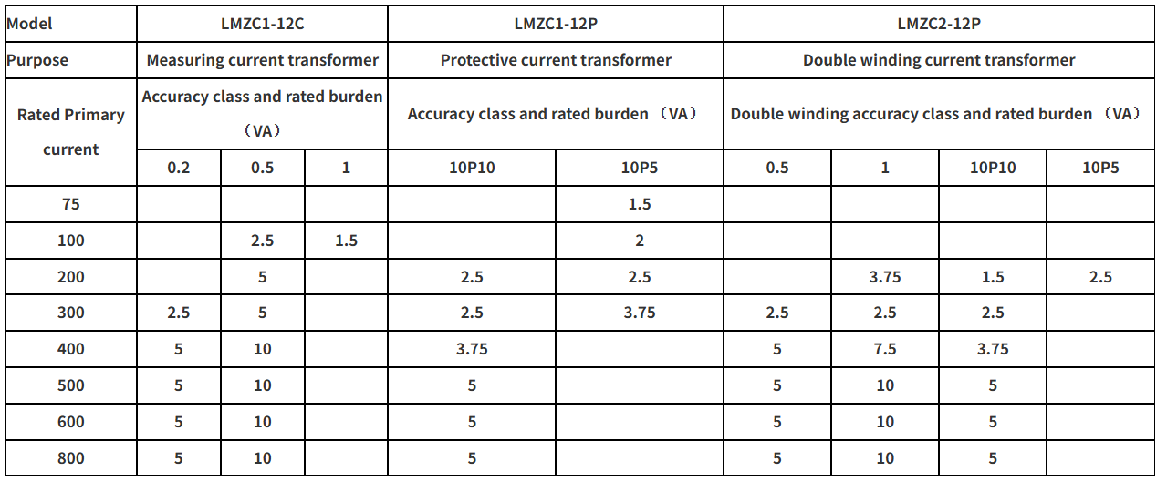 LMZC Current Transformer