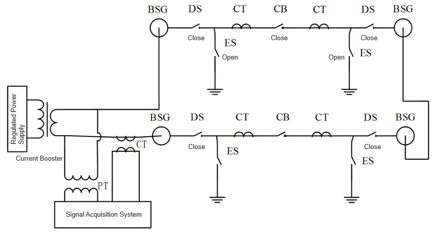 Selection of Primary Verification Circuit and Parameter Measurement for UHV GIS Current Transformers