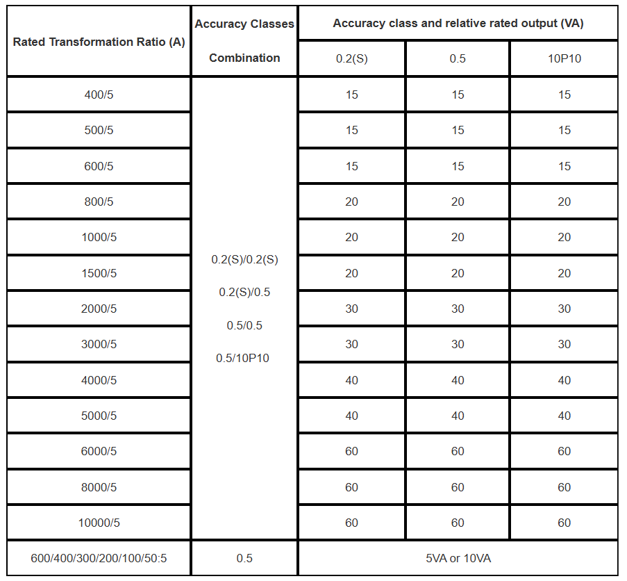 LMZB-24 Outdoor Current Transformer