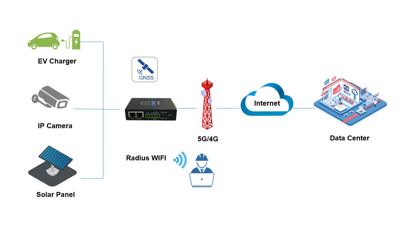 TR323 Промышленный мини-роутер 5G IoT
