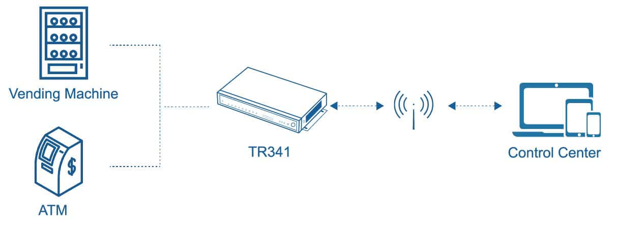 TR341 4G IoT Роутер