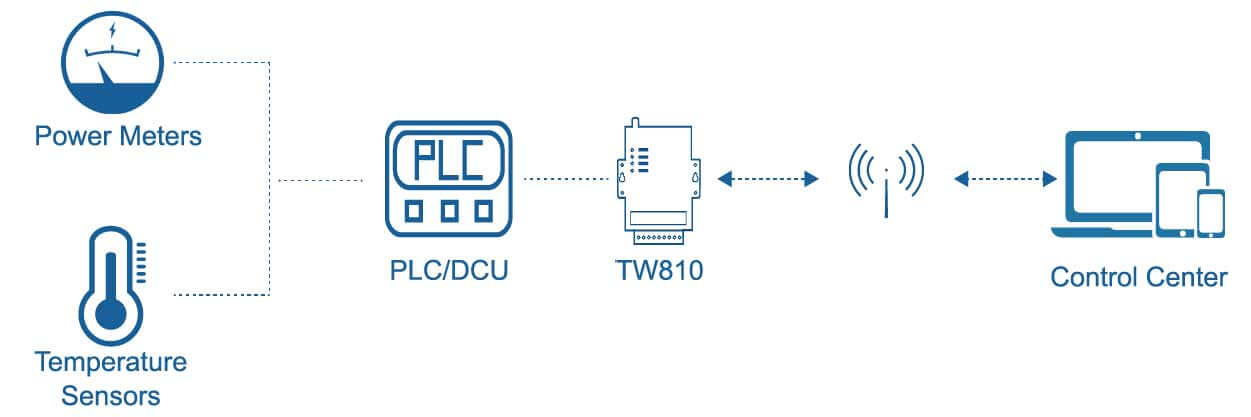 TW810 LTE-M/NB-IoT модем