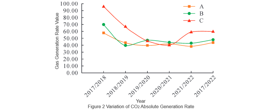 Analysis of Gas Concentration in High - Voltage Reactors of Large - Scale Hydroelectric Generator Sets
