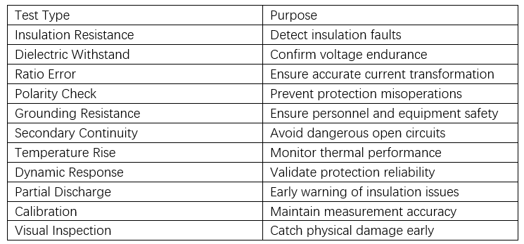 What Tests Must a Qualified AIS Current Transformer Undergo?