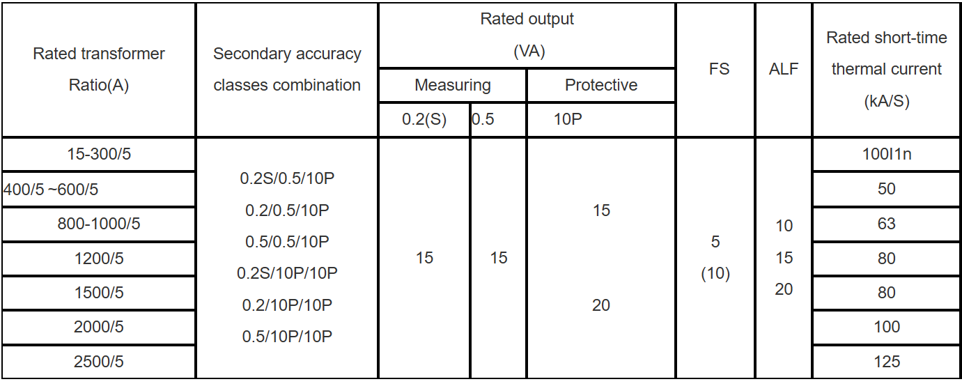 LZZBJ9-24-180b/2 Current Transformer