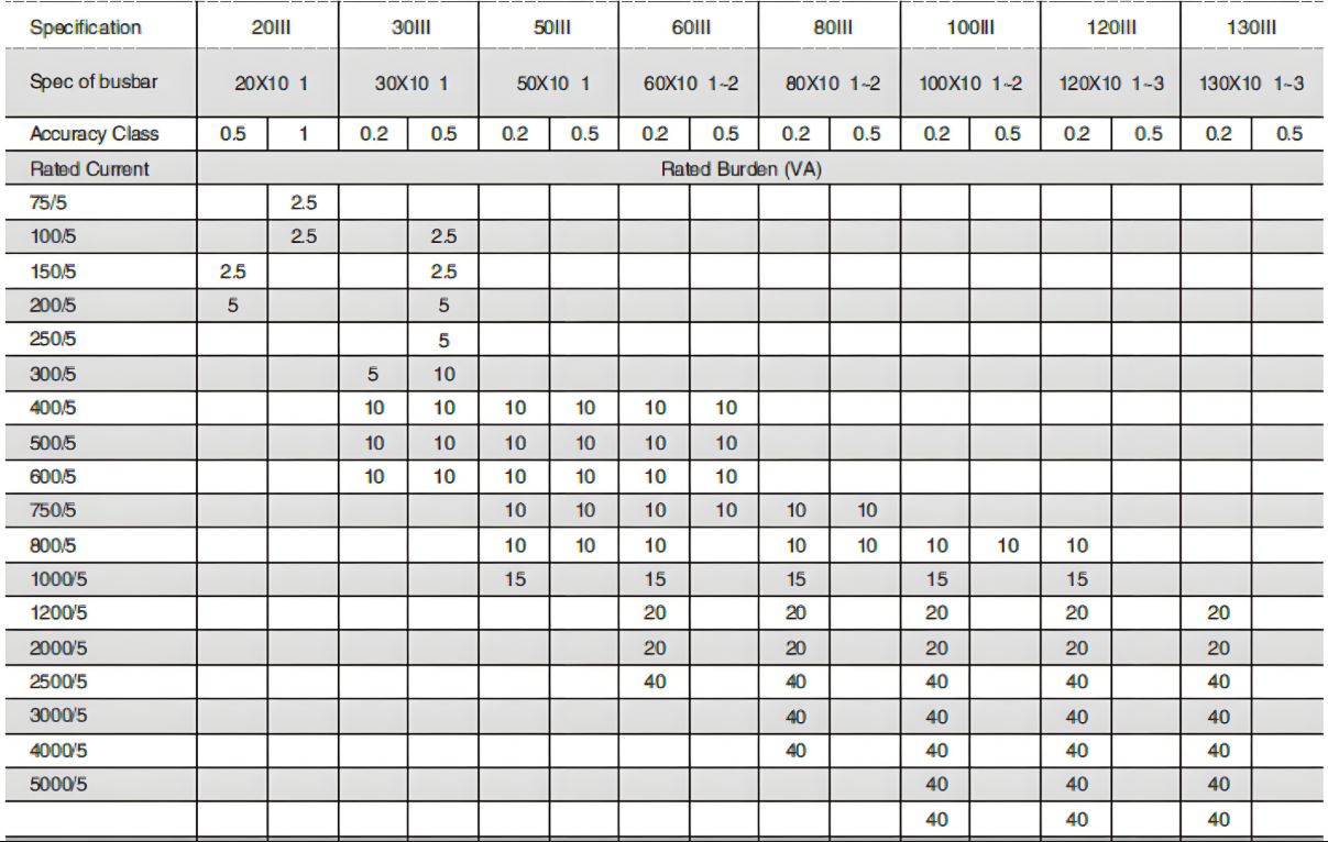 BH-0.72Ⅲ Stromwandler