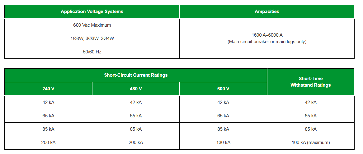 Power-Zone 4 Low Voltage Switchgear with MasterPacT  MTZ or NW/NT Circuit Breakers