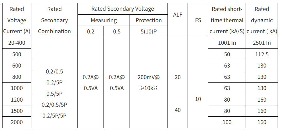 CYECT2-36W Electronic Current Transformers