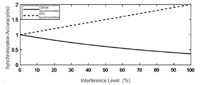 Calibration Technology Challenges and Countermeasures for DC Electronic Current Transformers
