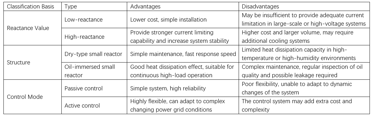 What Are the Theories Selection and Applications of Small Neutral Point Reactors in 500kV Substations?