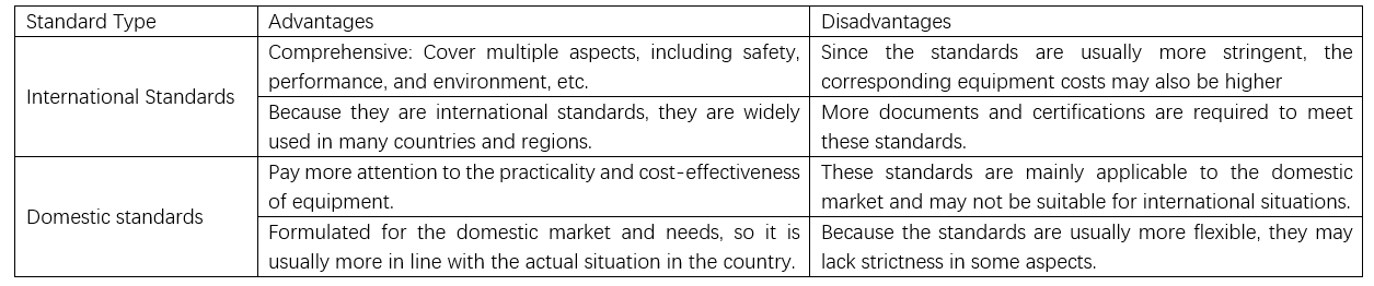 What Are the Theories Selection and Applications of Small Neutral Point Reactors in 500kV Substations?