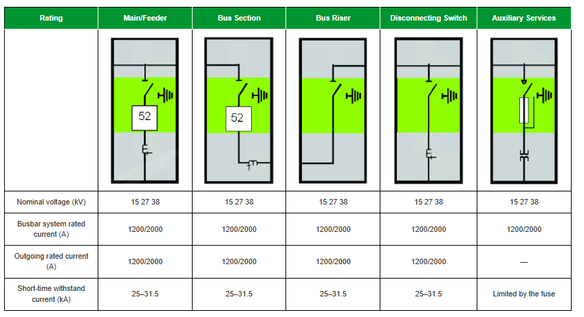 CBGS-0 Gas-Insulated Switchgear