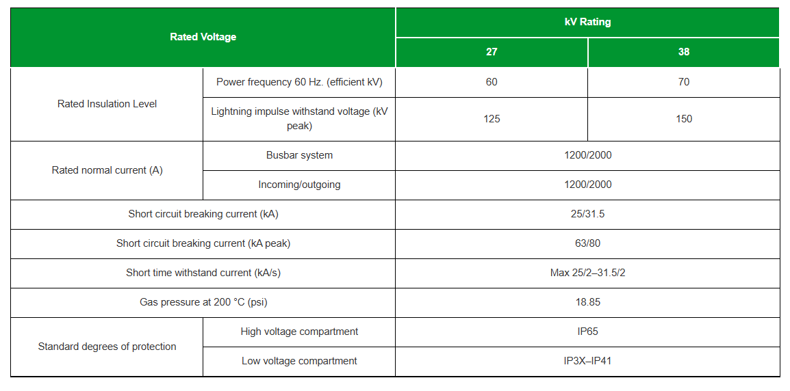 CBGS-0 Gas-Insulated Switchgear