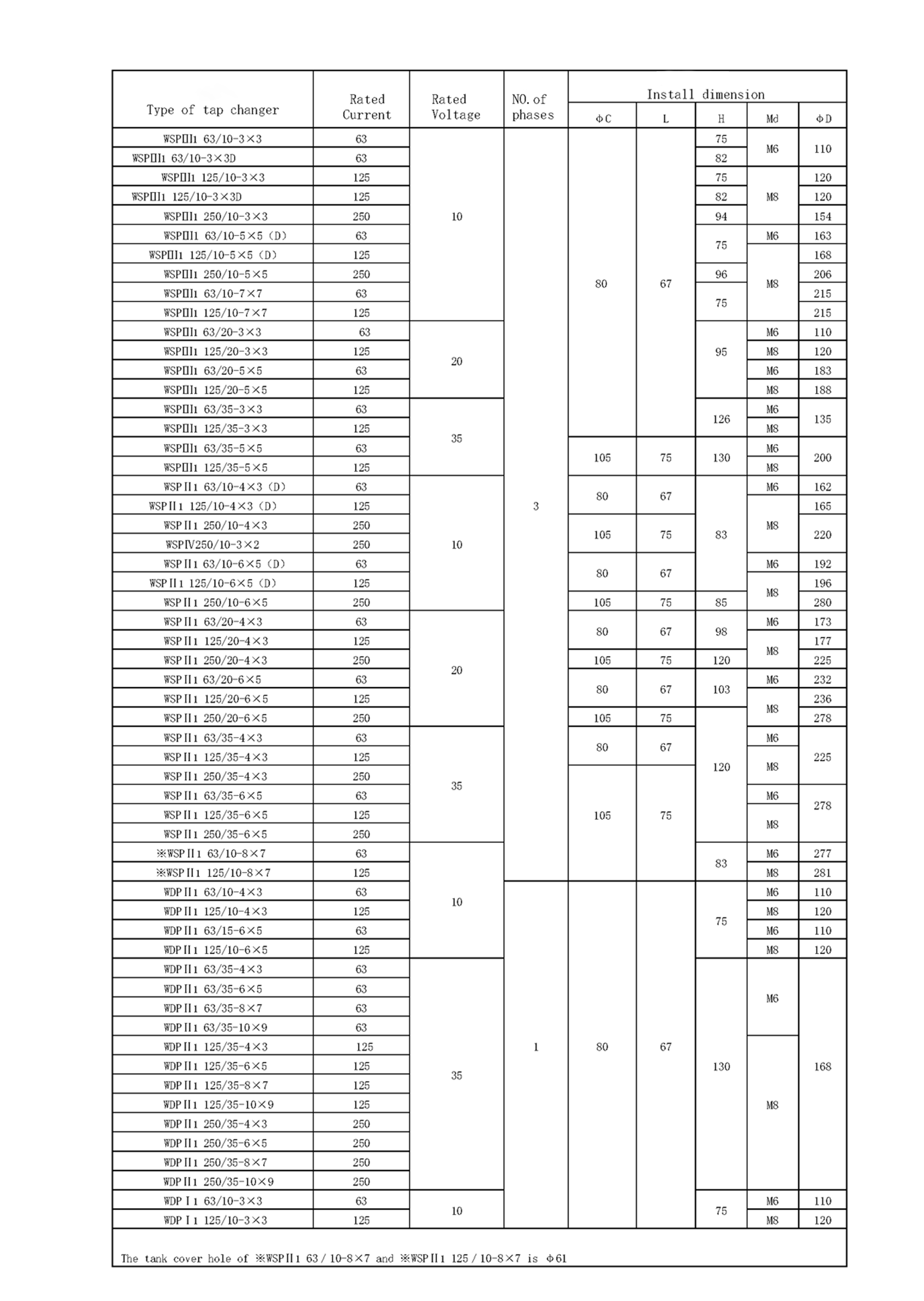 WSP Serisi devre dışı yuvarlak/disk formunda taraçalı değiştirici
