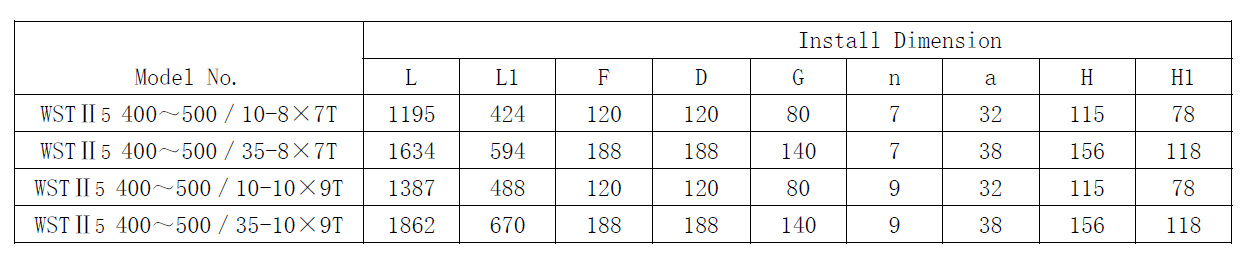 WST-Series No-load Strip Tapping Switches