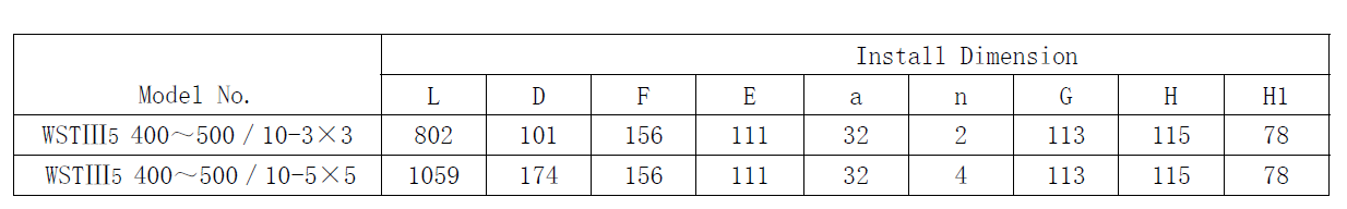 WST-Series No-load Strip Tapping Switches