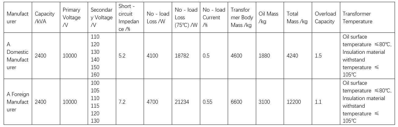 High-Efficiency Production Process of Special Transformers: Process Flow, Quality Control, and Performance Benchmarking