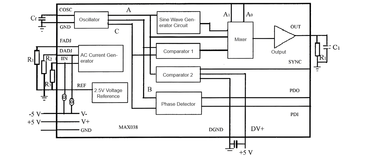 Design and Debugging of High-Precision Power Supply for Signal Testers Using MAX038 and BTL Amplification