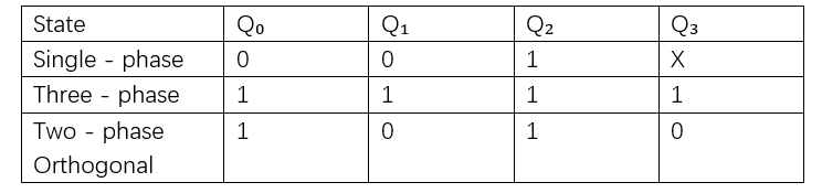 Design and Debugging of High-Precision Power Supply for Signal Testers Using MAX038 and BTL Amplification