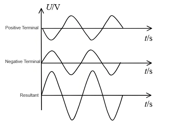 Design and Debugging of High-Precision Power Supply for Signal Testers Using MAX038 and BTL Amplification